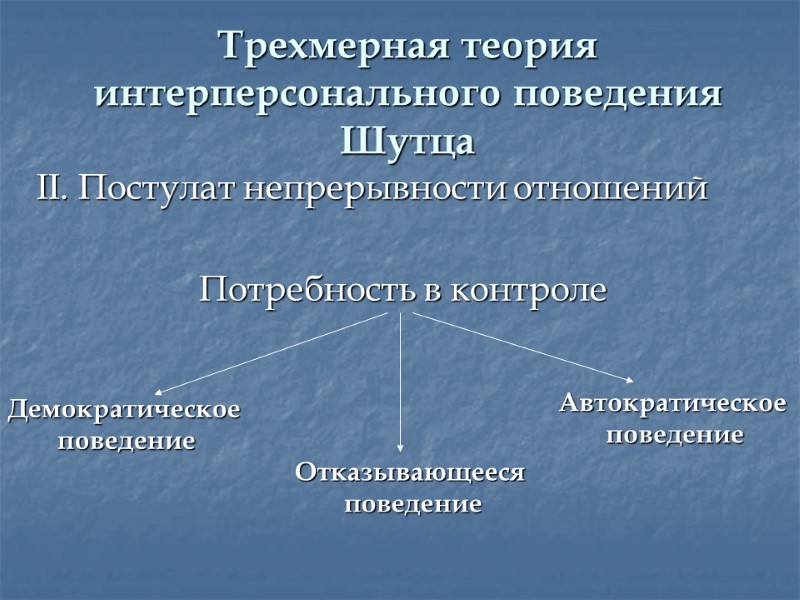 Трехмерная теория интерперсонального поведения Шутца II. Постулат непрерывности отношений   Потребность в контроле